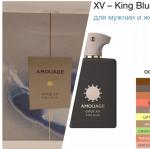 Amouage, Opus XV King Blue